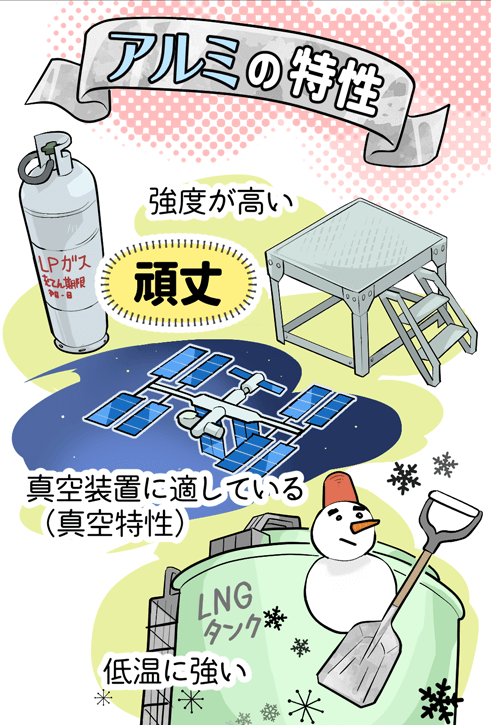 アルミの特性　頑丈