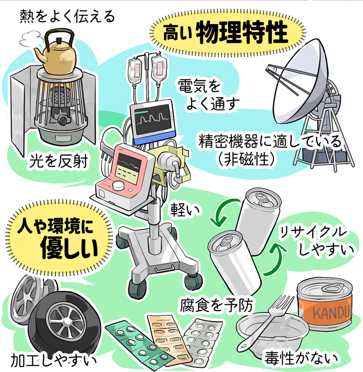 高い物理特性　人や環境に優しい